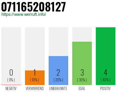 Rufnummer 071165208127 Telefonnummer 071165208127