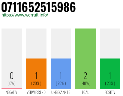 Telefonnummer 0711652515986