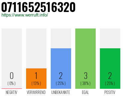 Telefonnummer 0711652516320