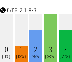 Rufnummer 0711652516893 Telefonnummer 0711652516893