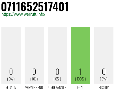 Telefonnummer 0711652517401