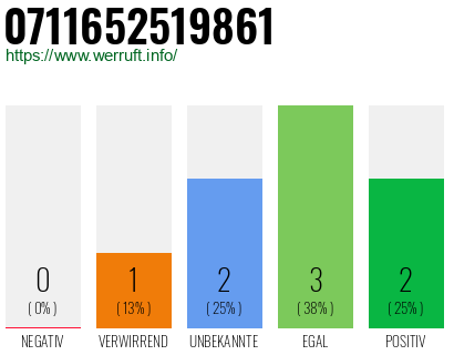 Telefonnummer 0711652519861