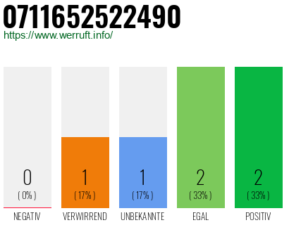 Telefonnummer 0711652522490