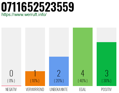 Rufnummer 0711652523559 Telefonnummer 0711652523559