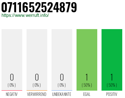 Telefonnummer 0711652524879