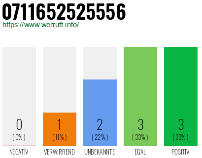 Telefonnummer 0711652525556