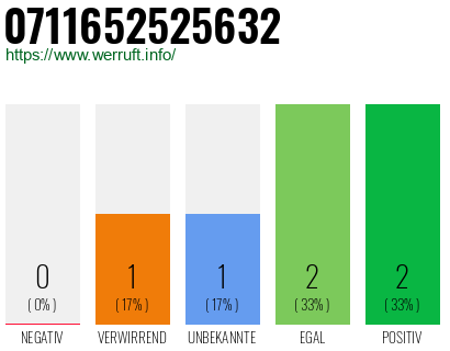 Telefonnummer 0711652525632