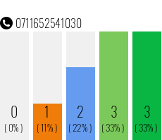 Telefonnummer 0711652541030
