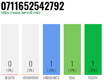 Telefonnummer 0711652542792