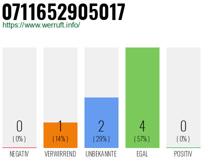 Rufnummer 0711652905017 Telefonnummer 0711652905017