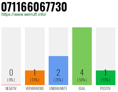 Rufnummer 071166067730 Telefonnummer 071166067730