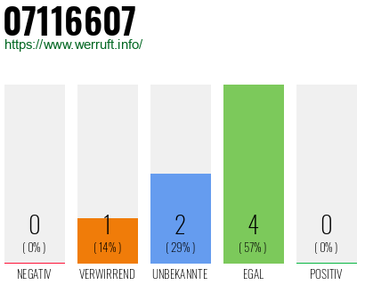 Rufnummer 07116607 Telefonnummer 07116607