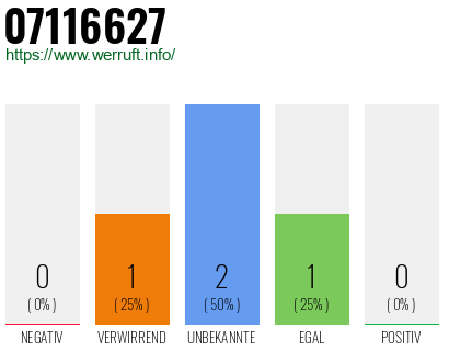 Rufnummer 07116627 Telefonnummer 07116627
