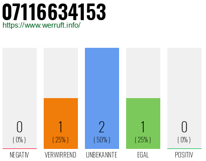 Telefonnummer 07116634153