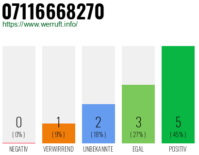 Rufnummer 07116668270 Telefonnummer 07116668270
