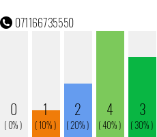 Telefonnummer 071166735550