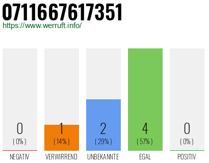Telefonnummer 0711667617351