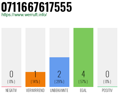 Rufnummer 0711667617555 Telefonnummer 0711667617555