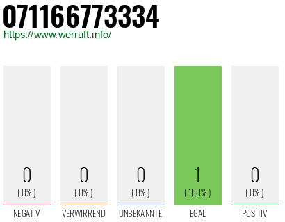 Telefonnummer 071166773334