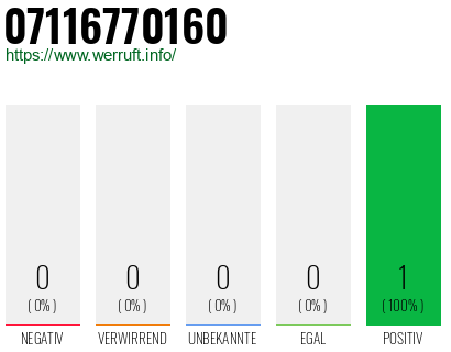 Rufnummer 07116770160 Telefonnummer 07116770160