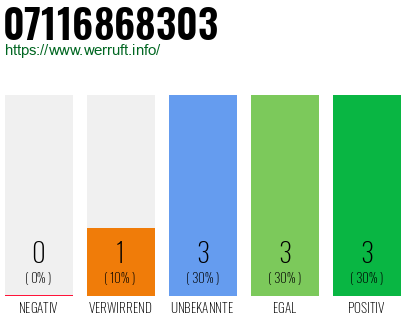 Rufnummer 07116868303 Telefonnummer 07116868303