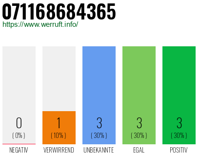 Rufnummer 071168684365 Telefonnummer 071168684365