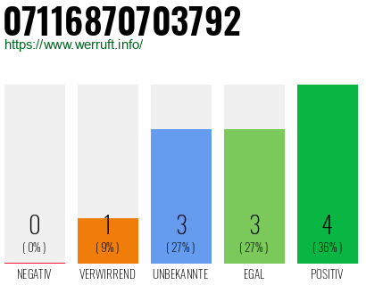 Rufnummer 07116870703792 Telefonnummer 07116870703792