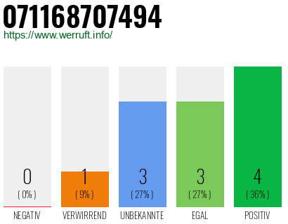 Rufnummer 071168707494 Telefonnummer 071168707494