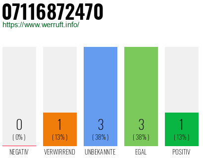 Rufnummer 07116872470 Telefonnummer 07116872470