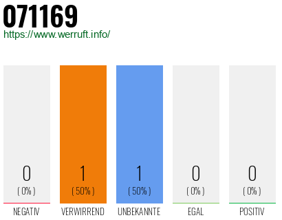 Rufnummer 071169 Telefonnummer 071169