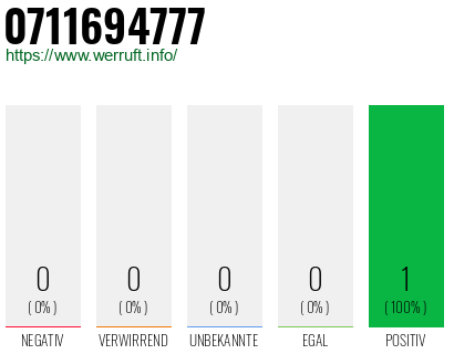 Rufnummer 0711694777 Telefonnummer 0711694777