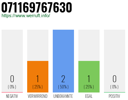 Telefonnummer 071169767630