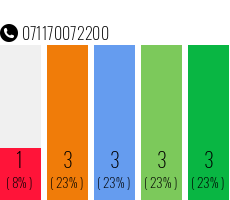 Telefonnummer 071170072200