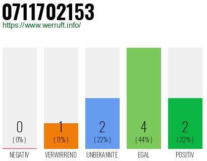 Rufnummer 0711702153 Telefonnummer 0711702153
