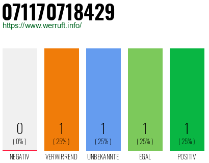 Telefonnummer 071170718429