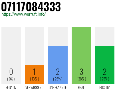 Rufnummer 07117084333 Telefonnummer 07117084333