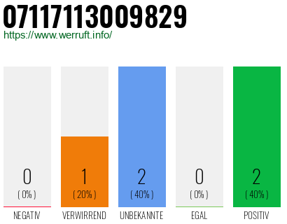 Rufnummer 07117113009829 Telefonnummer 07117113009829