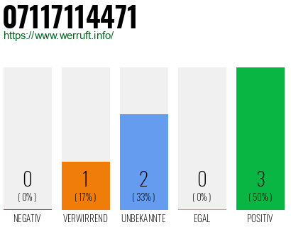 Rufnummer 07117114471 Telefonnummer 07117114471