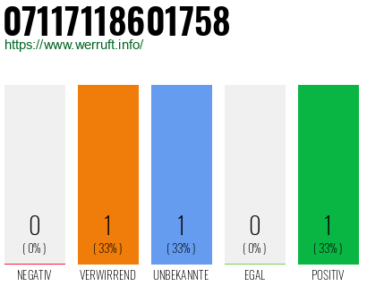 Telefonnummer 07117118601758