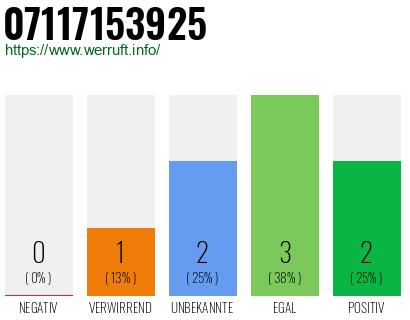 Rufnummer 07117153925 Telefonnummer 07117153925