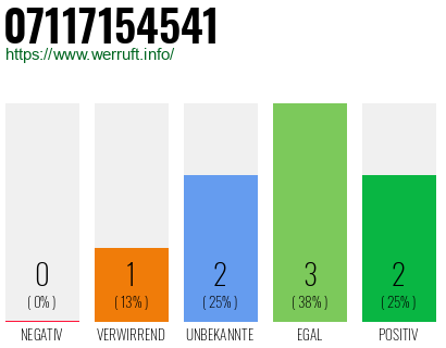 Rufnummer 07117154541 Telefonnummer 07117154541