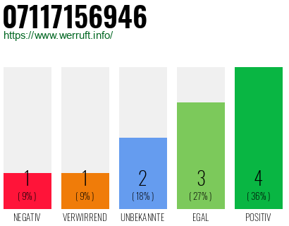 Rufnummer 07117156946 Telefonnummer 07117156946