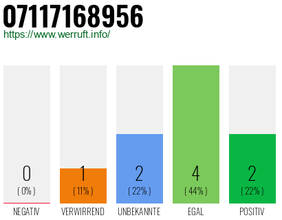 Rufnummer 07117168956 Telefonnummer 07117168956