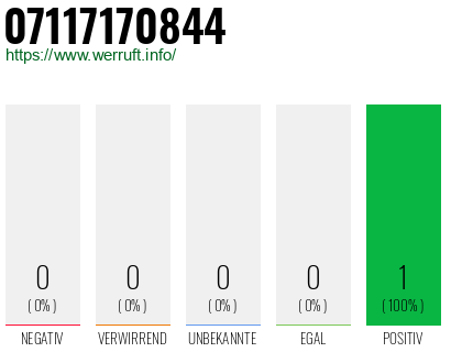 Rufnummer 07117170844 Telefonnummer 07117170844