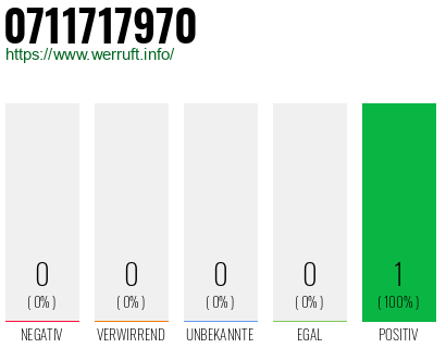 Rufnummer 0711717970 Telefonnummer 0711717970