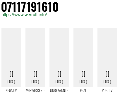 Telefonnummer 07117191610