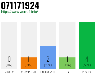 Rufnummer 071171924 Telefonnummer 071171924