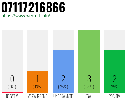 Rufnummer 07117216866 Telefonnummer 07117216866
