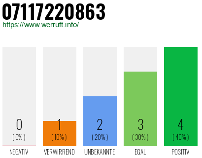 Rufnummer 07117220863 Telefonnummer 07117220863