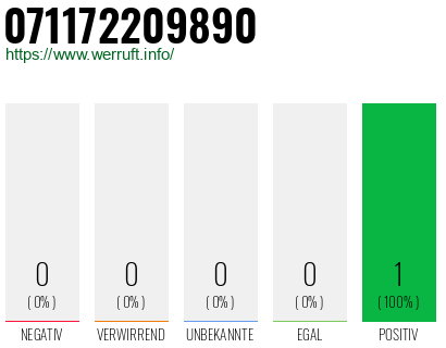 Rufnummer 071172209890 Telefonnummer 071172209890